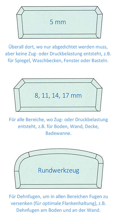 fugenboy-werkzeuge-formen